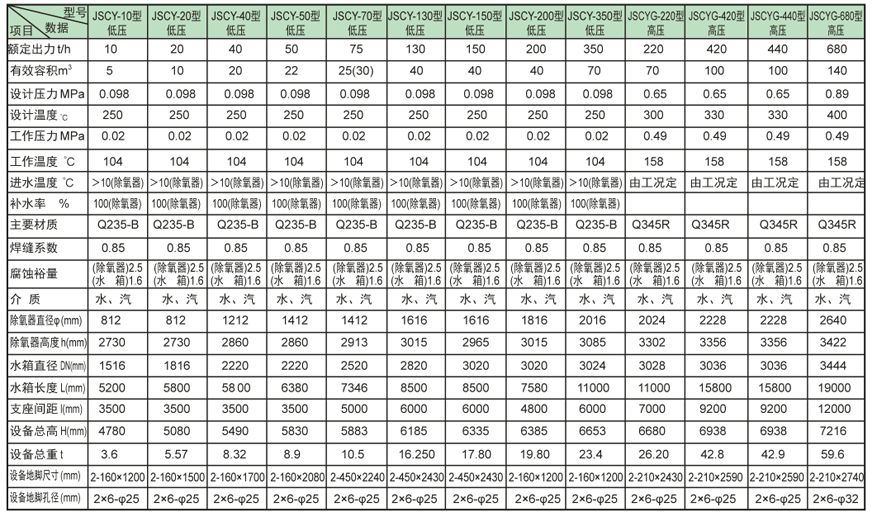 内置式多级万州除氧器证书